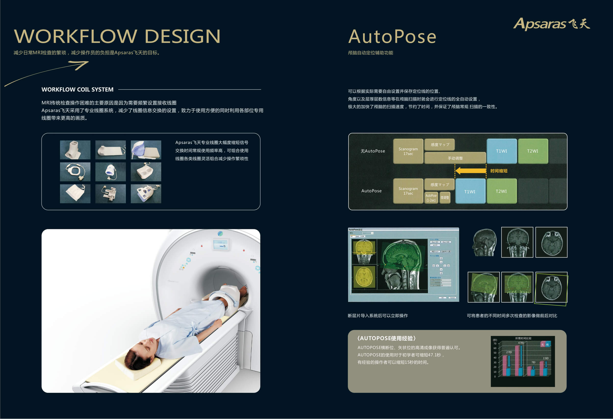 Apsaras飛天 1.5T 超導核磁共振系統