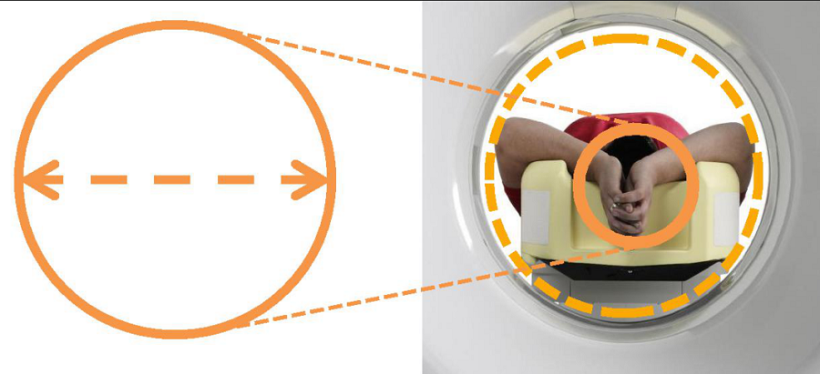 Apsaras飛天 全方位32排16層CT裝置